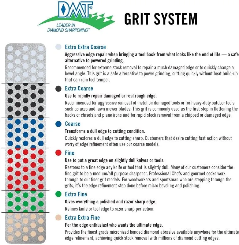 DMT DuoSharp DIAMOND STONE DMT GRIT CHART