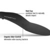 SUPERFEET Black insoles