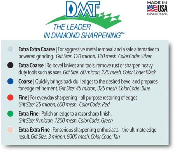 Tableau des grains DMT DuoSharp DIAMOND STONE
